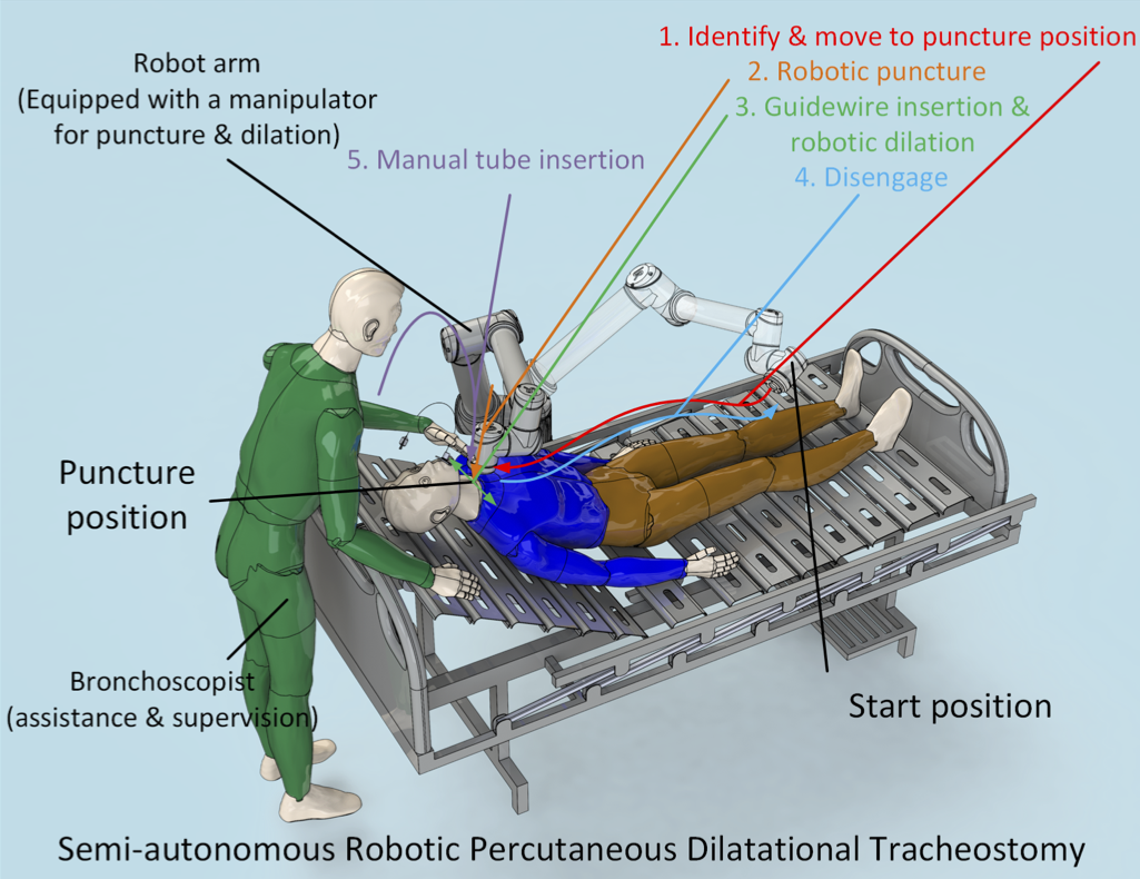 Tang_et_al_2023_Design_Requirements_of_Robotic_Systems_for_Assisti.png